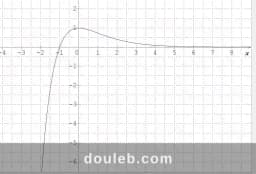 Math prof math